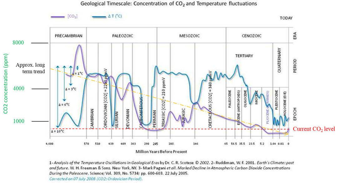 How scientific is the theory of man-made global warming? | Catholic Culture